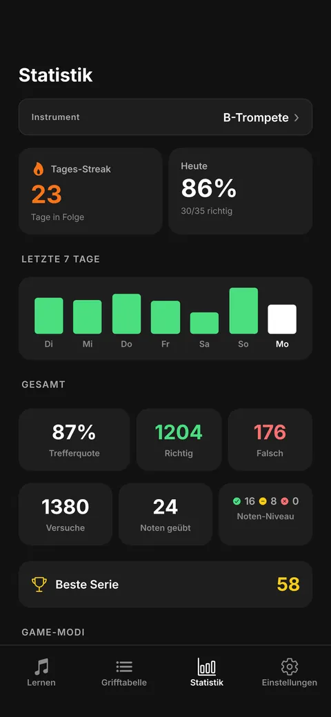Statistik mit Streak, Trefferquote und Verlauf